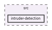 src/intruder-detection