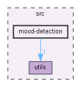 src/mood-detection