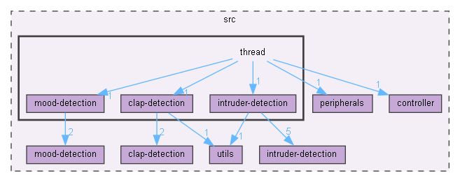 src/thread