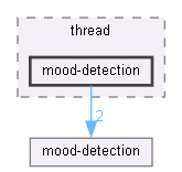 src/thread/mood-detection