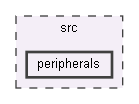src/peripherals