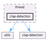 src/thread/clap-detection